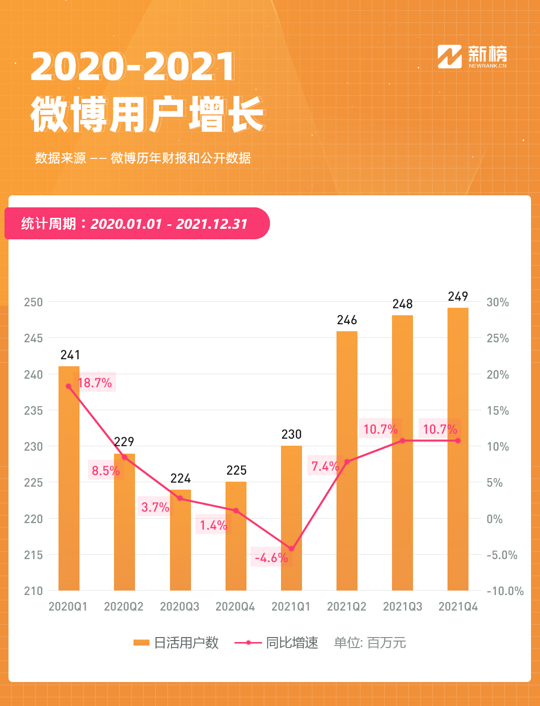 广告人干货库 一文看懂快手、微信、B站、微博、知乎最新财报,巨头们告别增长神话-广告人干货库