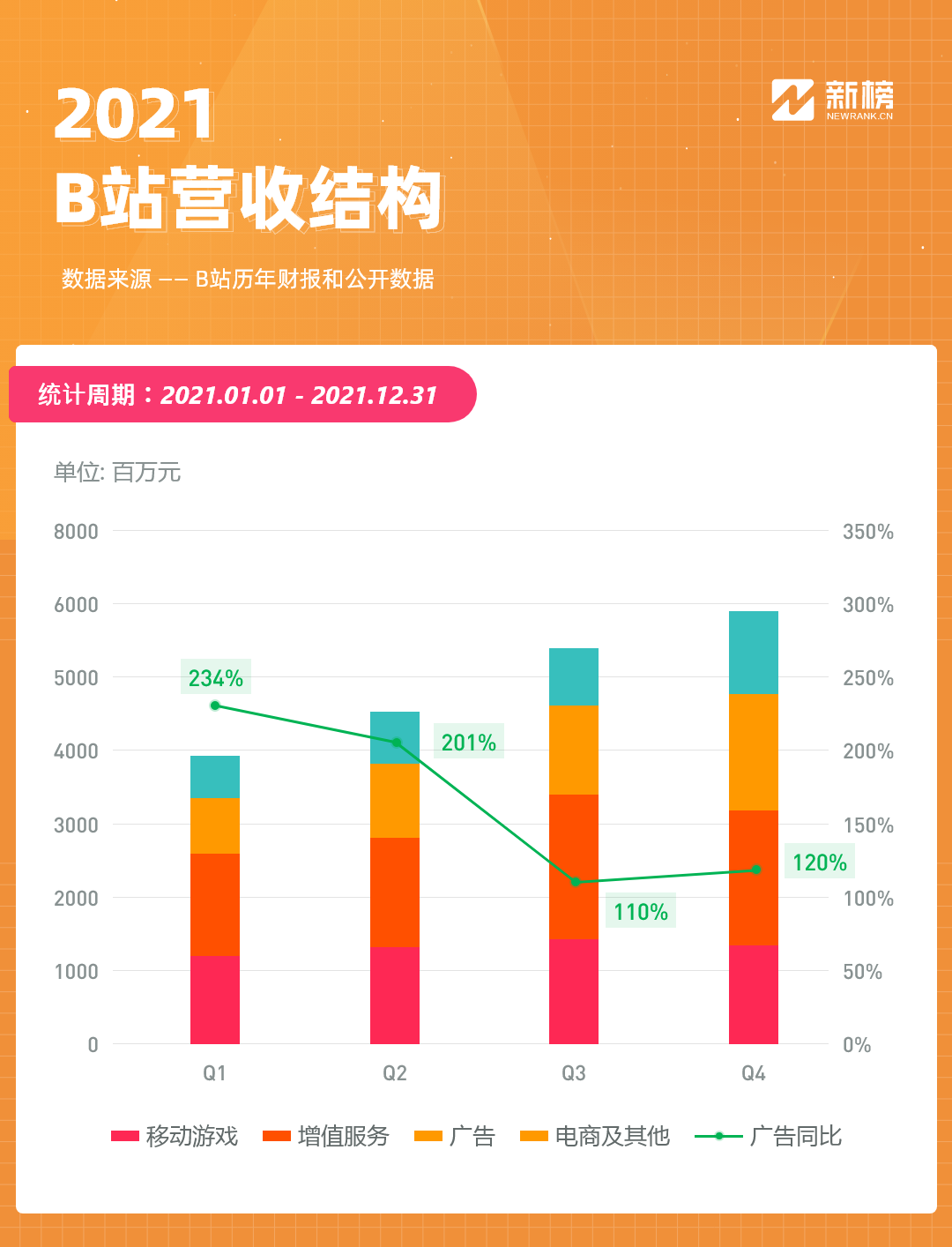 广告人干货库 一文看懂快手、微信、B站、微博、知乎最新财报,巨头们告别增长神话-广告人干货库