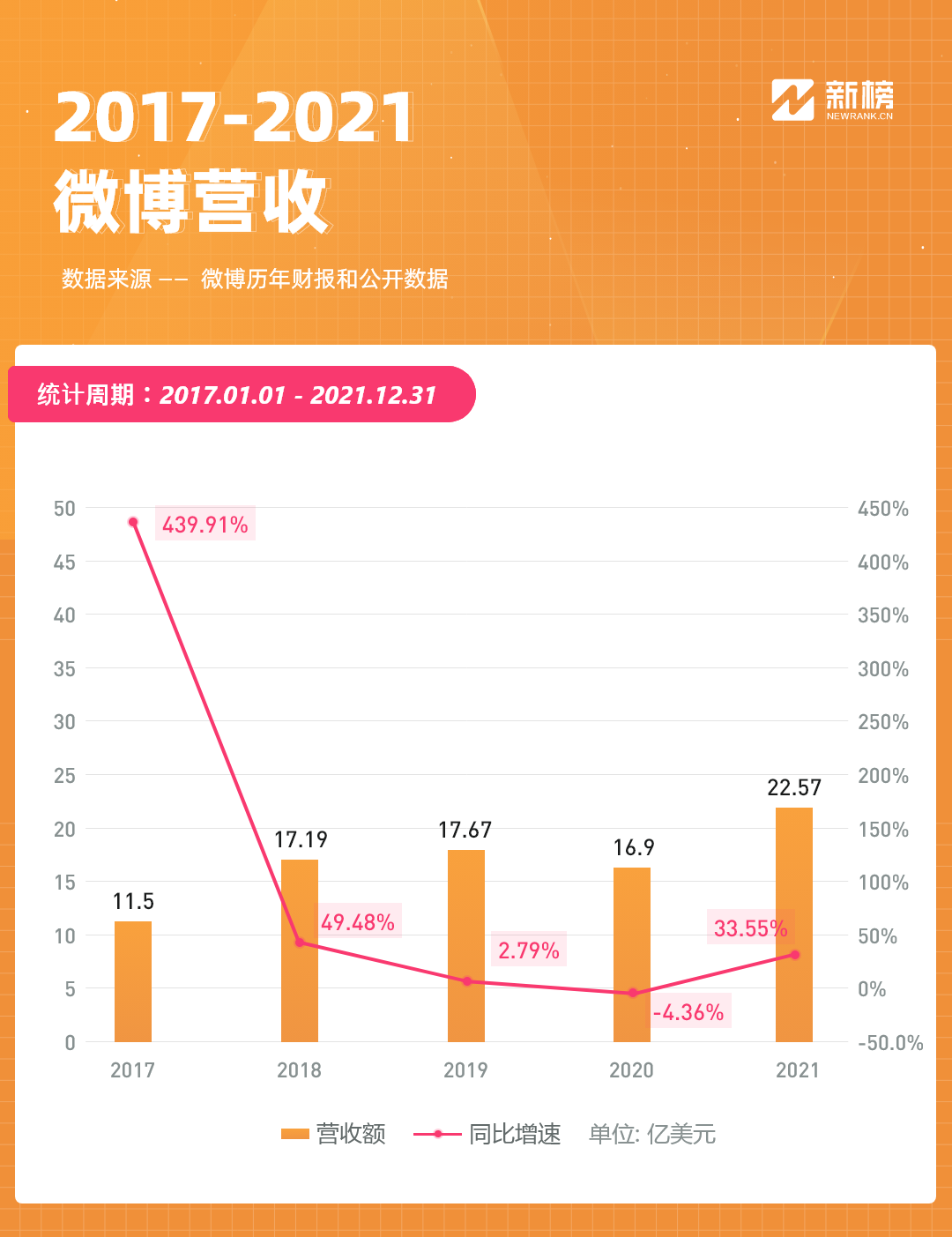 广告人干货库 一文看懂快手、微信、B站、微博、知乎最新财报,巨头们告别增长神话-广告人干货库