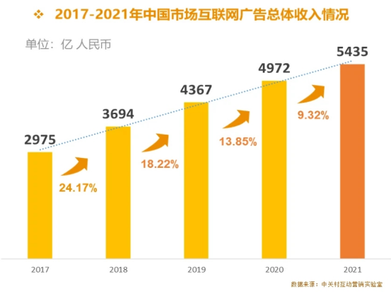 广告人干货库 广告人干货库
