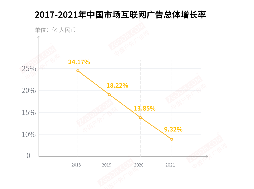 广告人干货库 广告人干货库
