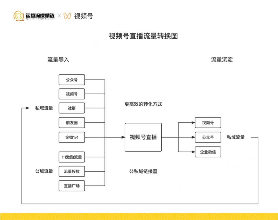 广告人干货库 从0到百万级GMV的视频号直播间,是怎样做复盘的?-广告人干货库