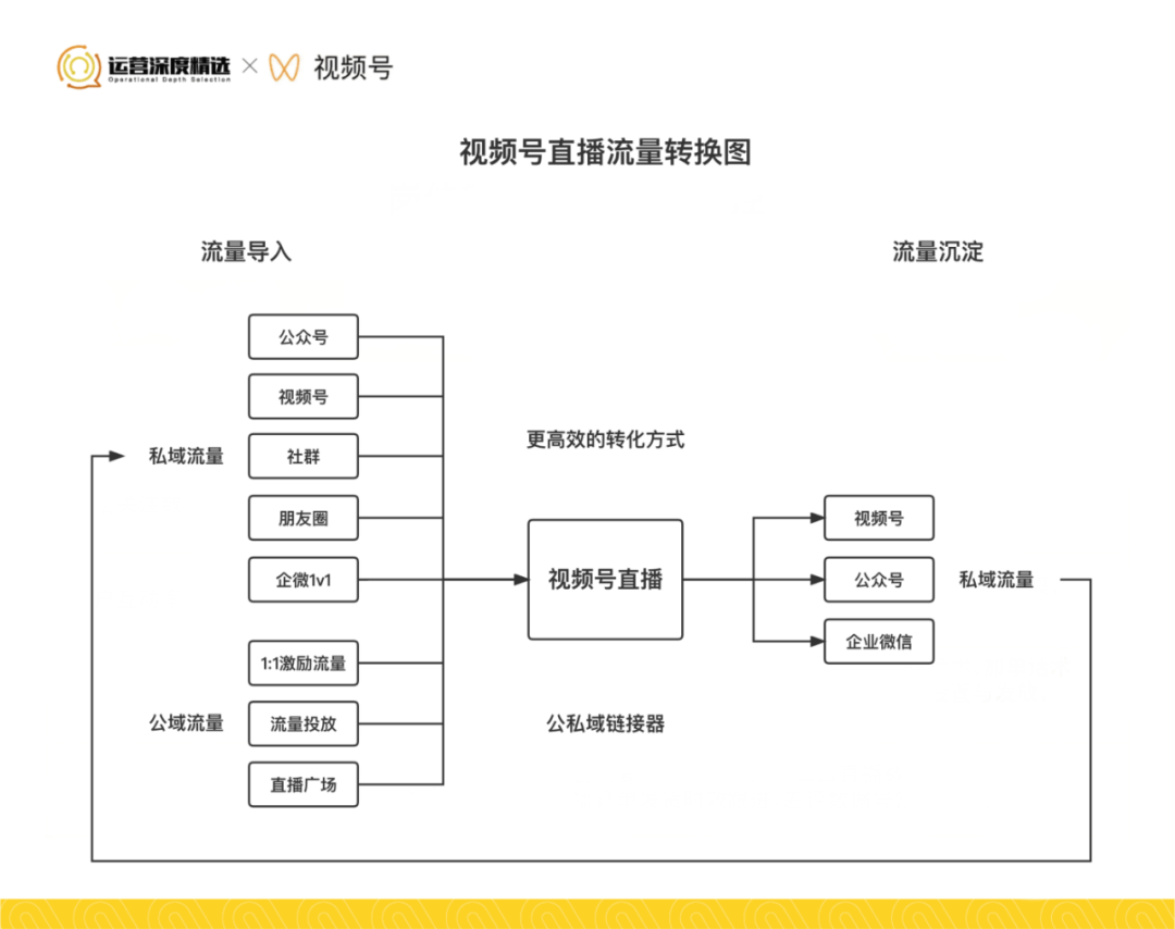 广告人干货库