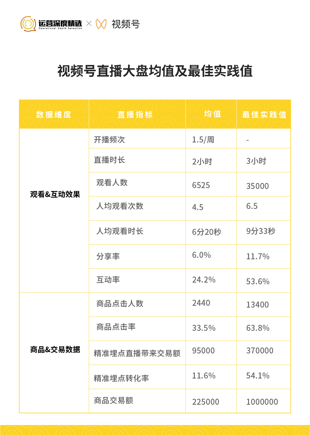 广告人干货库 从0到百万级GMV的视频号直播间,是怎样做复盘的?-广告人干货库