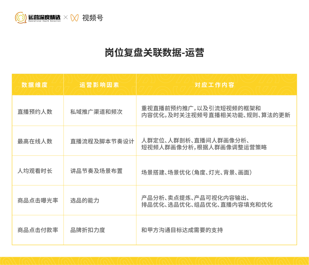 广告人干货库 从0到百万级GMV的视频号直播间,是怎样做复盘的?-广告人干货库