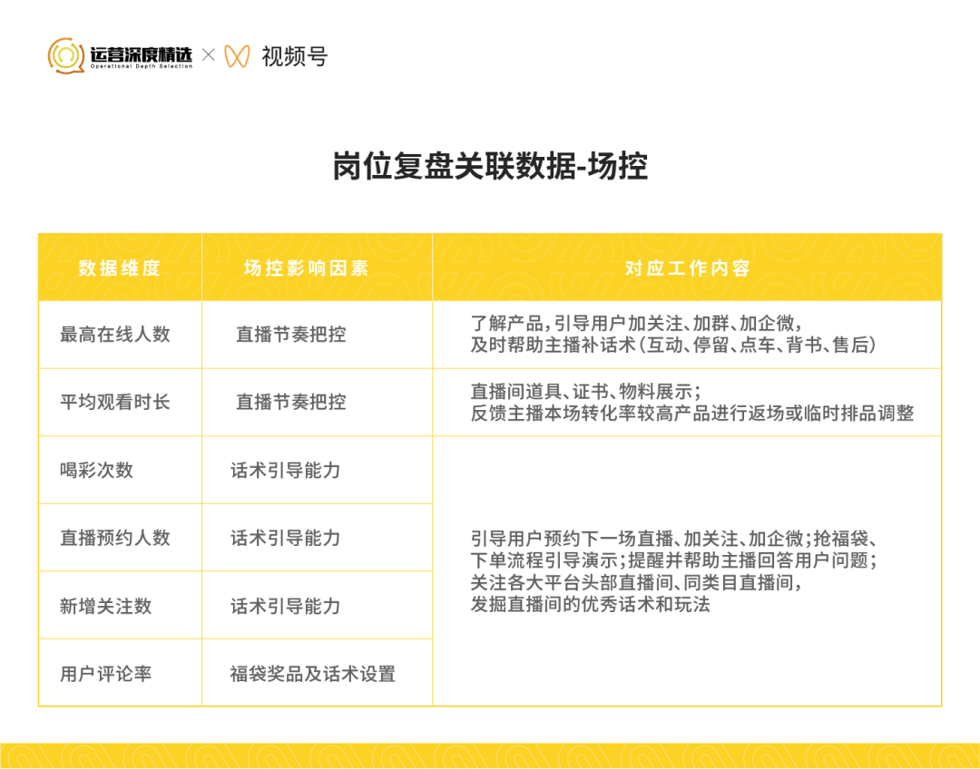 广告人干货库 从0到百万级GMV的视频号直播间,是怎样做复盘的?-广告人干货库