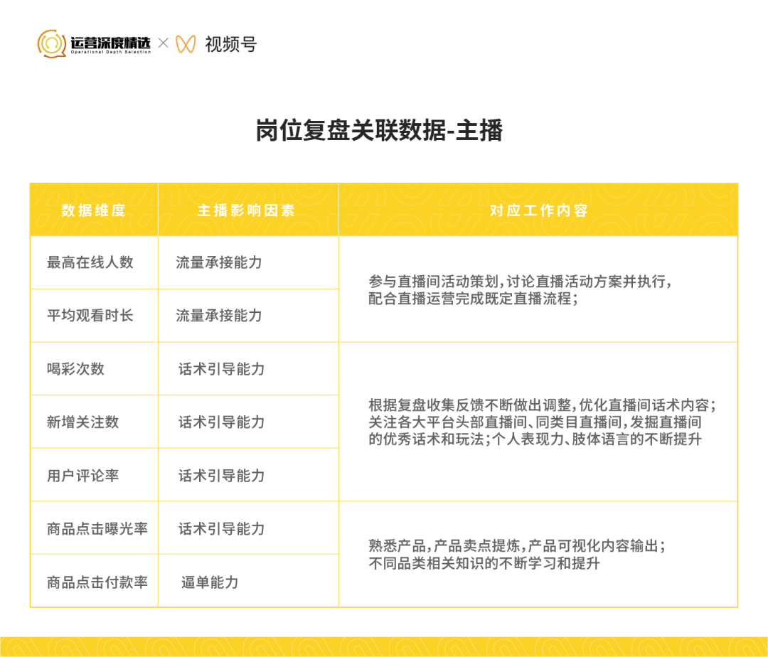 广告人干货库 从0到百万级GMV的视频号直播间,是怎样做复盘的?-广告人干货库