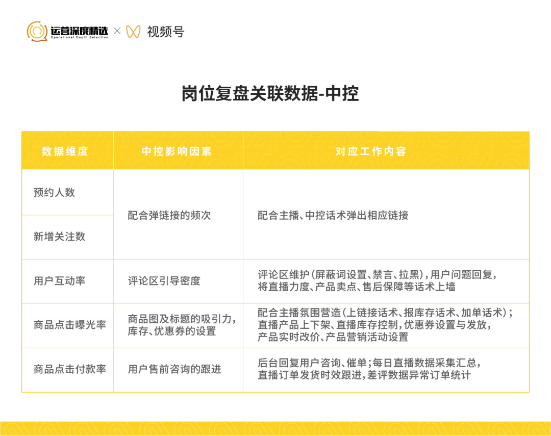 广告人干货库 从0到百万级GMV的视频号直播间,是怎样做复盘的?-广告人干货库
