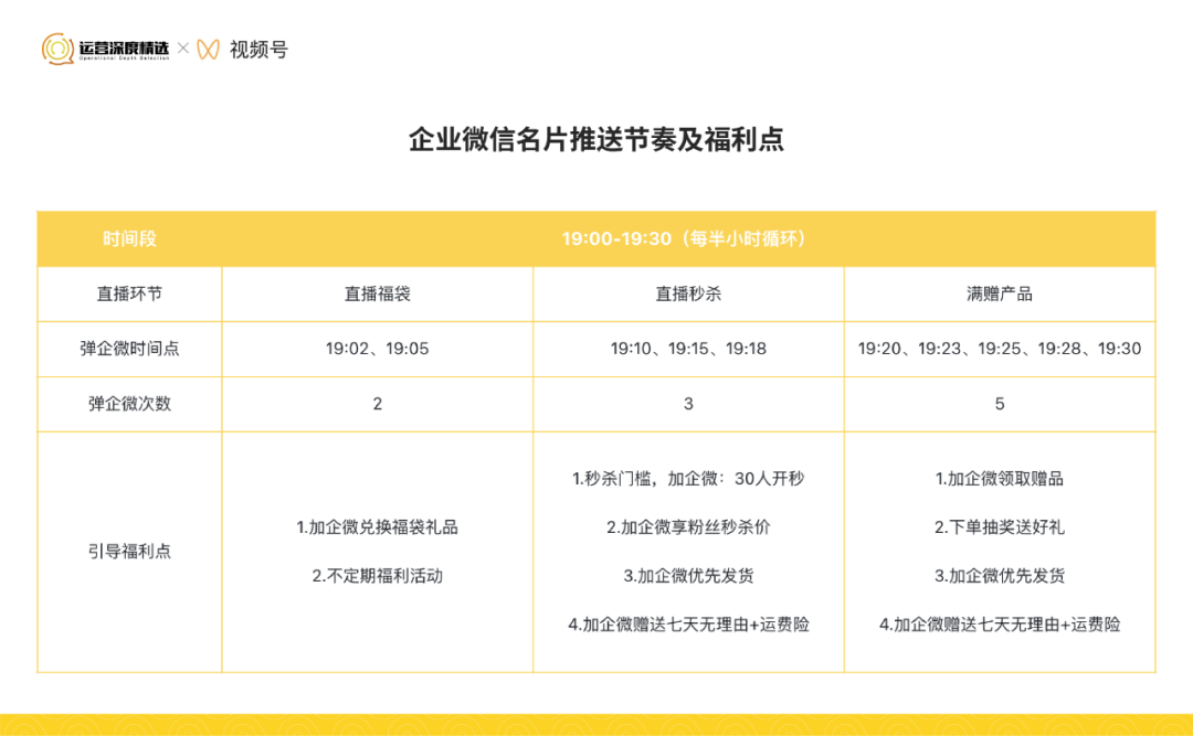 广告人干货库 从0到百万级GMV的视频号直播间,是怎样做复盘的?-广告人干货库