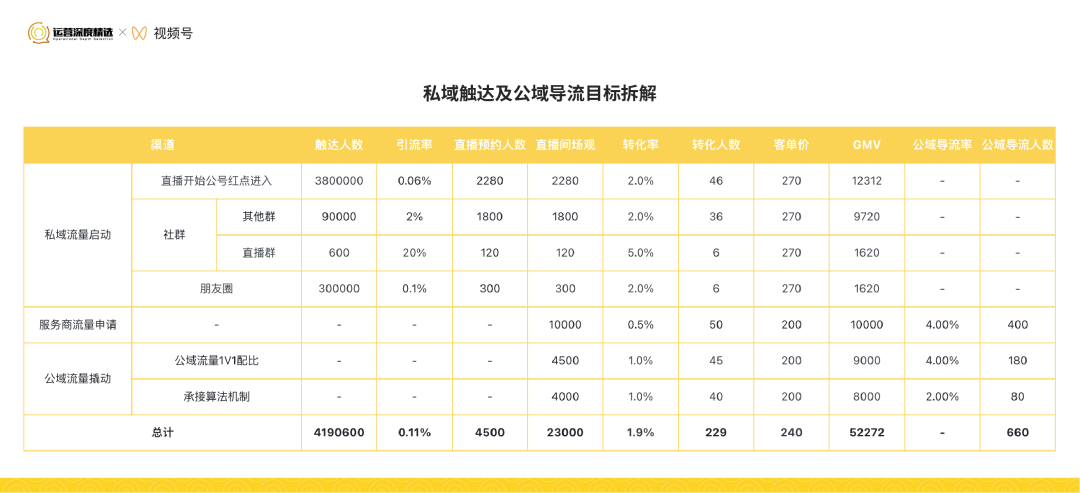 广告人干货库 从0到百万级GMV的视频号直播间,是怎样做复盘的?-广告人干货库