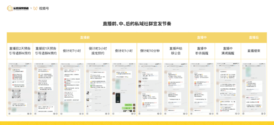 广告人干货库 从0到百万级GMV的视频号直播间,是怎样做复盘的?-广告人干货库