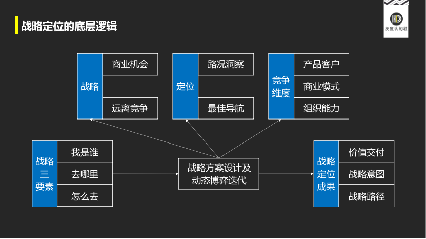 广告人干货库 广告人干货库