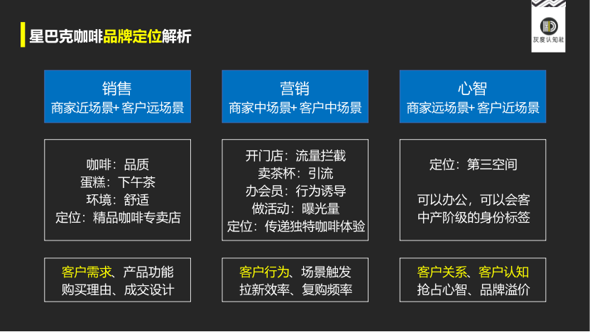 广告人干货库 广告人干货库