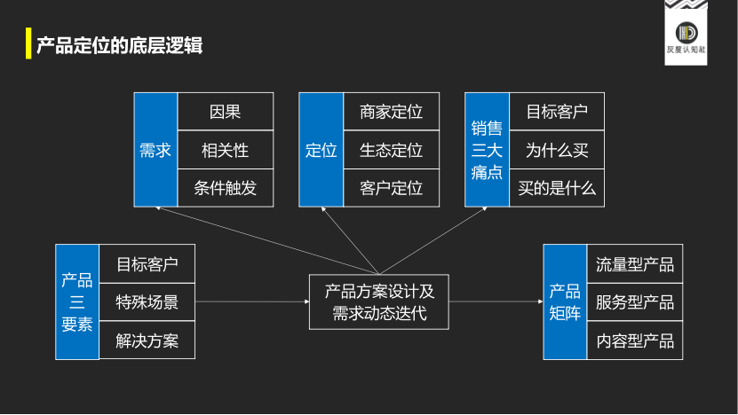 广告人干货库 广告人干货库