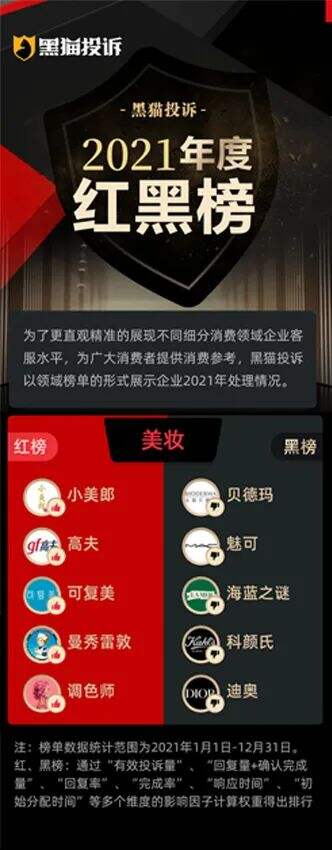 黑猫投诉2021年度美妆企业红黑榜 -广告人干货库