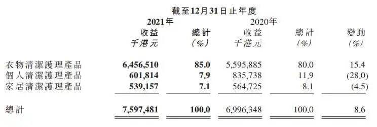 蓝月亮2021年业绩报告发布-广告人干货库
