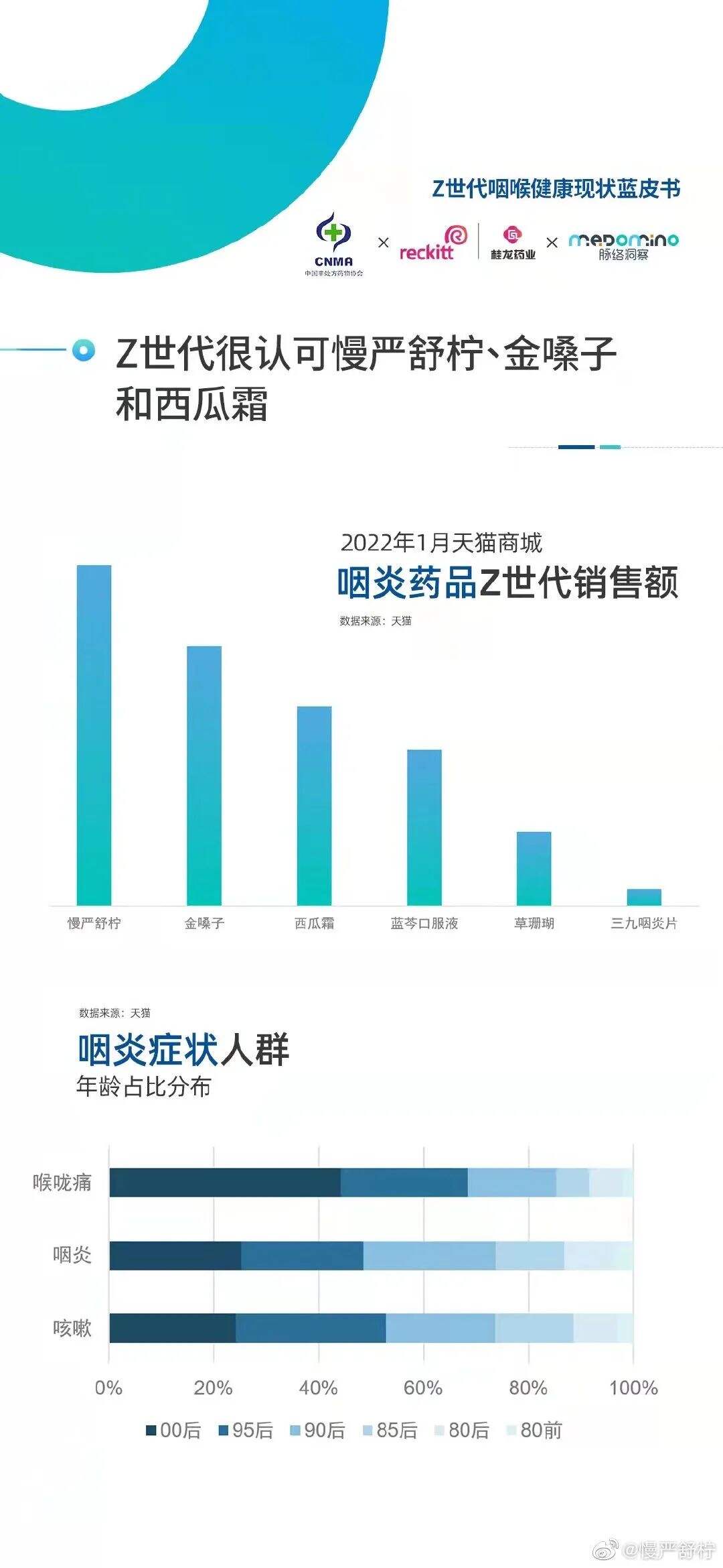 一周案例|淘特和大张伟组CP、Babycare为爱重新设计、OPPO深夜提示-广告人干货库