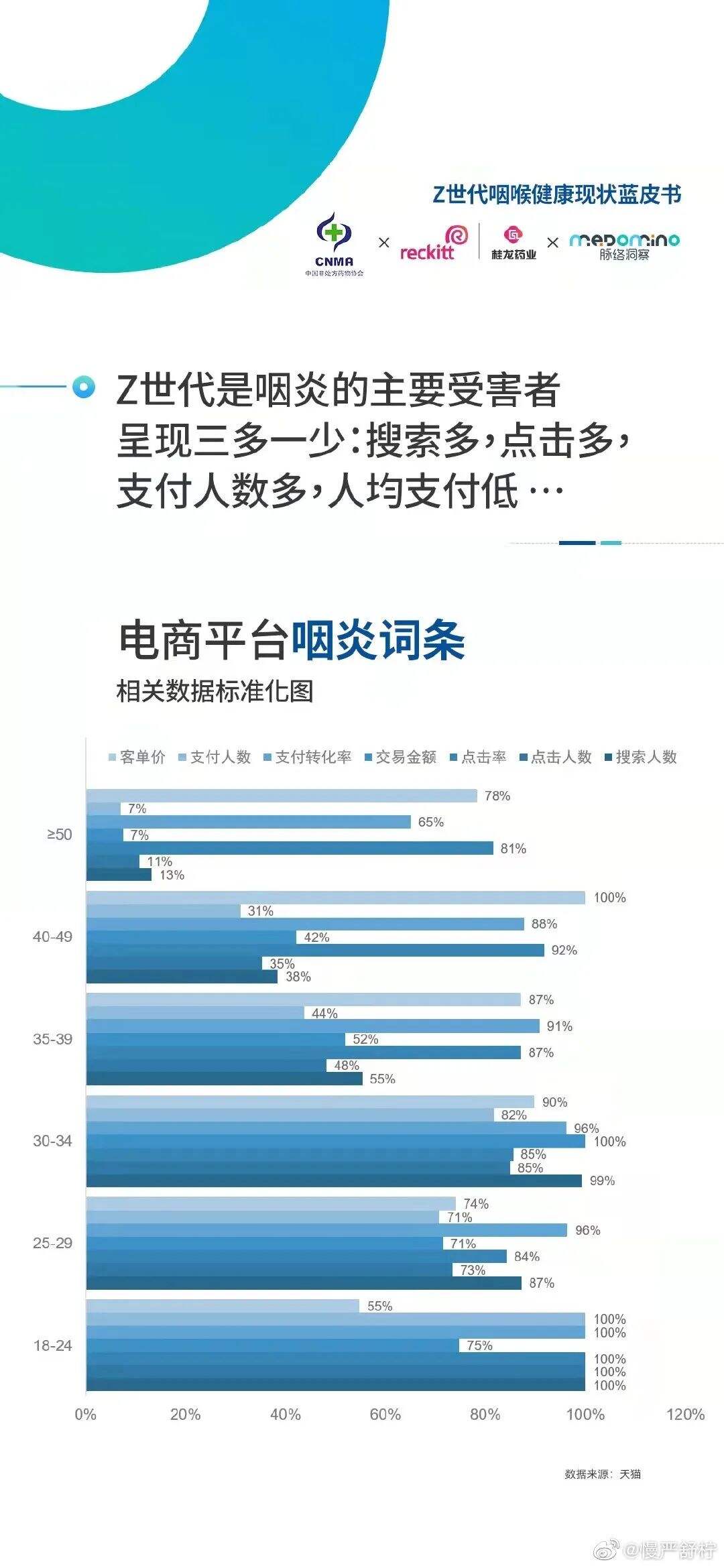 一周案例|淘特和大张伟组CP、Babycare为爱重新设计、OPPO深夜提示-广告人干货库