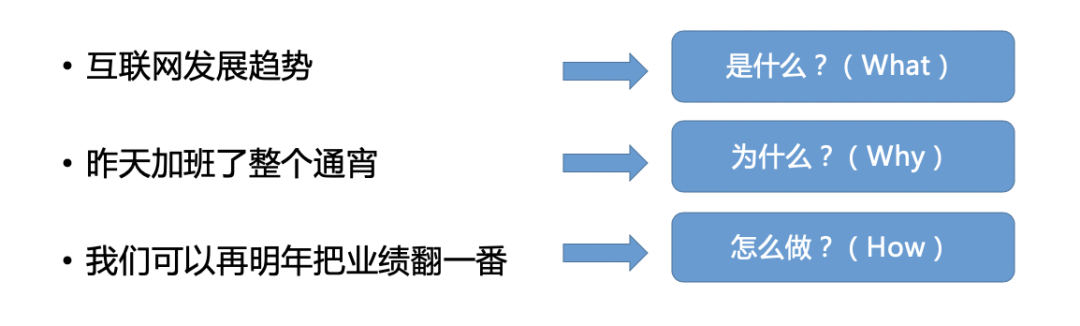 广告人干货库