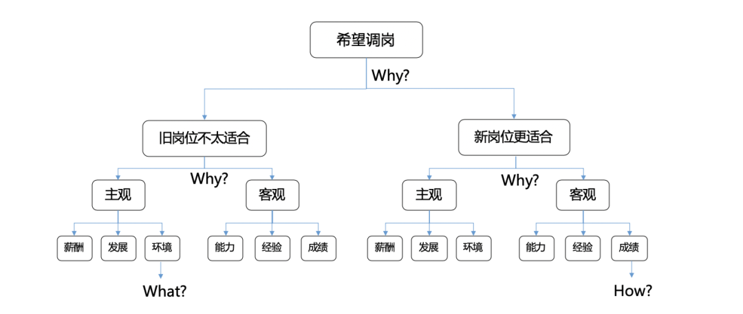 广告人干货库