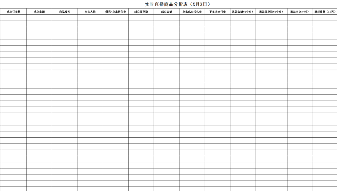 广告人干货库 万字长文,工业化拆解直播间数据模型-广告人干货库
