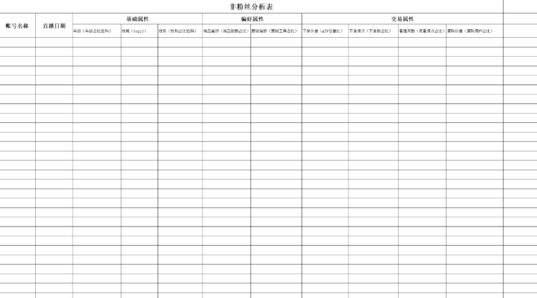 广告人干货库 万字长文,工业化拆解直播间数据模型-广告人干货库