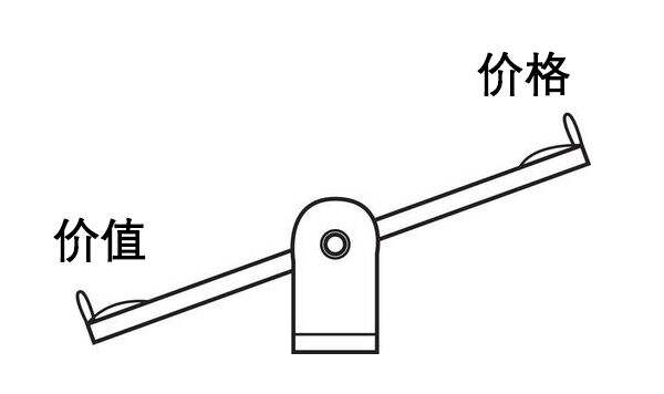 广告人干货库 产品偏贵,这4招写文案,1分钟打消用户怕“买贵了”顾虑-广告人干货库