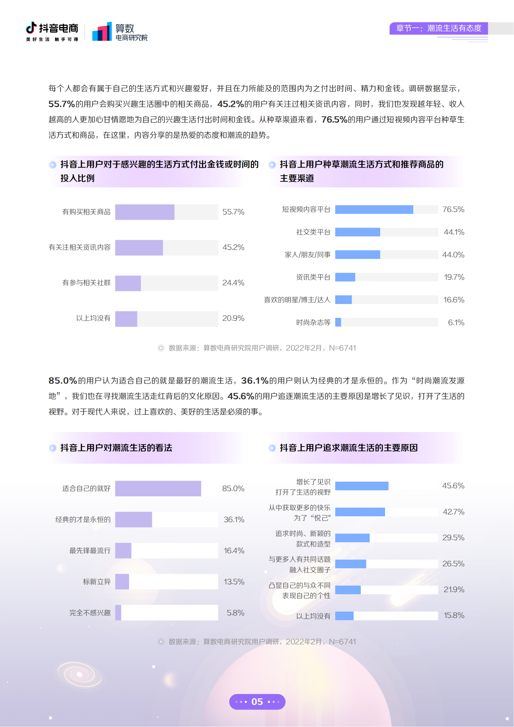 2022年抖音电商十大潮流生活趋势报告-广告人干货库