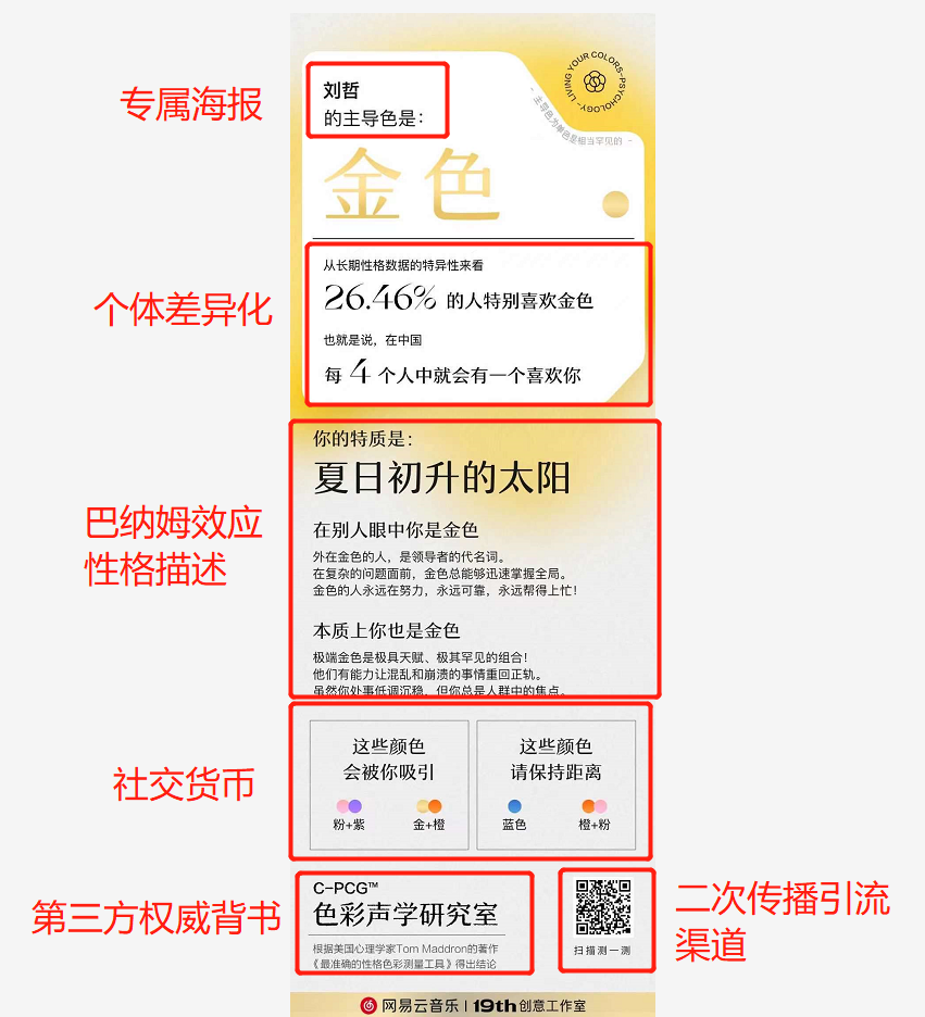 广告人干货库 策划75场活动后,这些心理学原理经常用!-广告人干货库