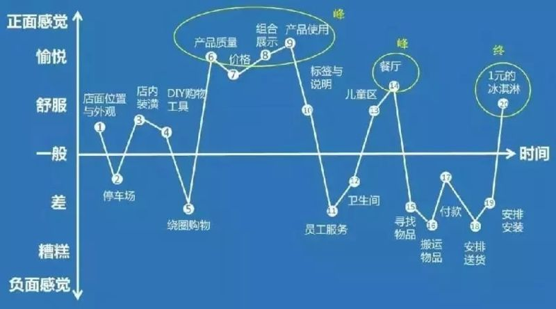 广告人干货库 策划75场活动后,这些心理学原理经常用!-广告人干货库