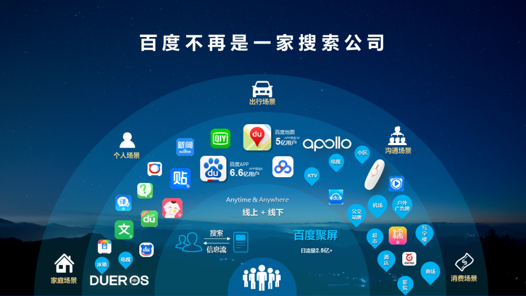 广告人干货库 百度、阿里、京东和中国户外广告媒体产业互联网的故事!-广告人干货库