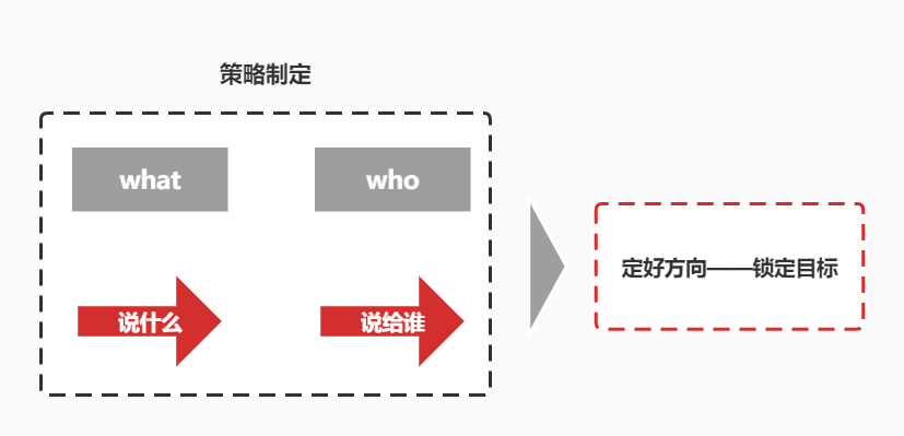 广告人干货库 一次成功品牌传播的基本工作流程-广告人干货库