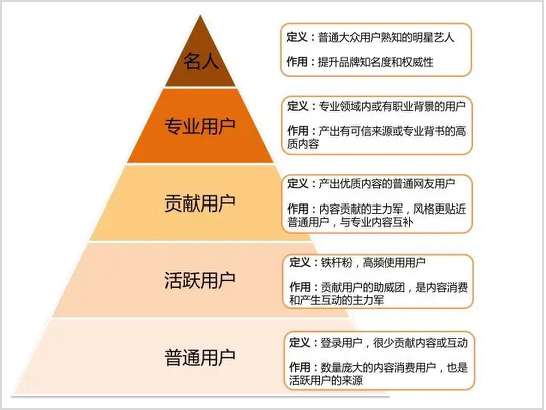 广告人干货库 作为运营负责人,如何搭建/优化一个业务?-广告人干货库