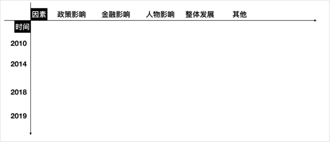 广告人干货库 作为运营负责人,如何搭建/优化一个业务?-广告人干货库