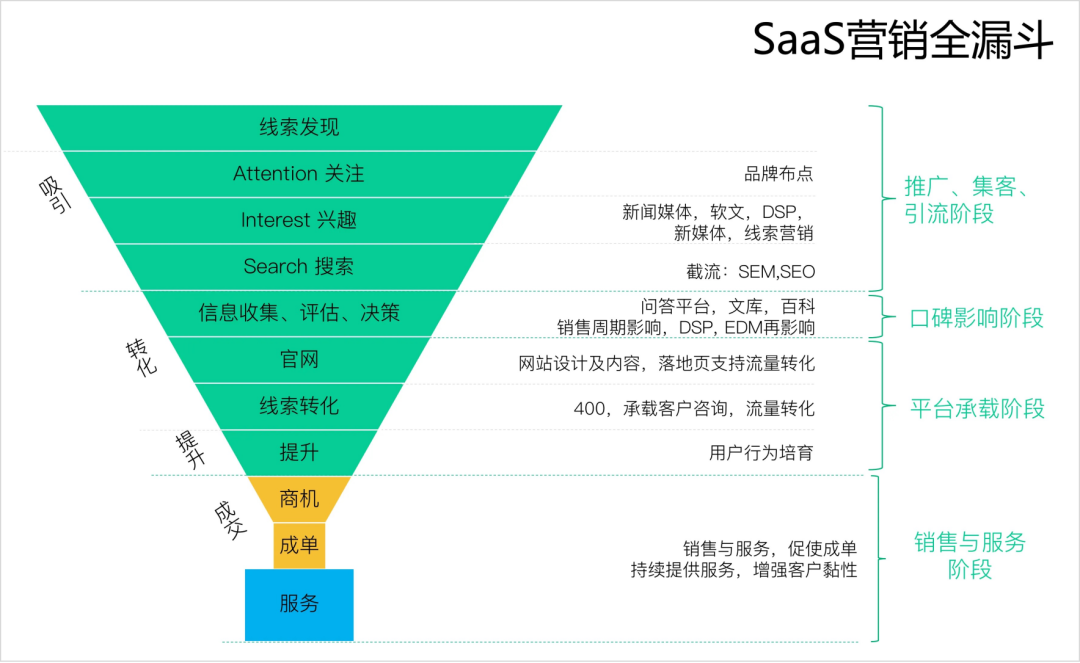 广告人干货库 作为运营负责人,如何搭建/优化一个业务?-广告人干货库