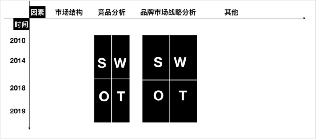 广告人干货库 作为运营负责人,如何搭建/优化一个业务?-广告人干货库