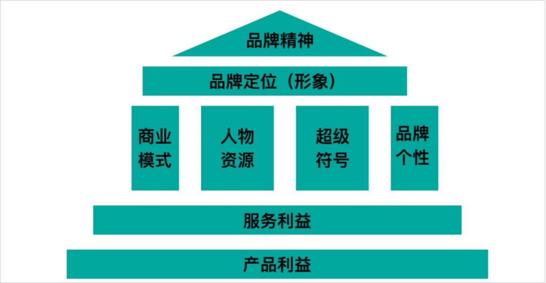 广告人干货库 作为运营负责人,如何搭建/优化一个业务?-广告人干货库