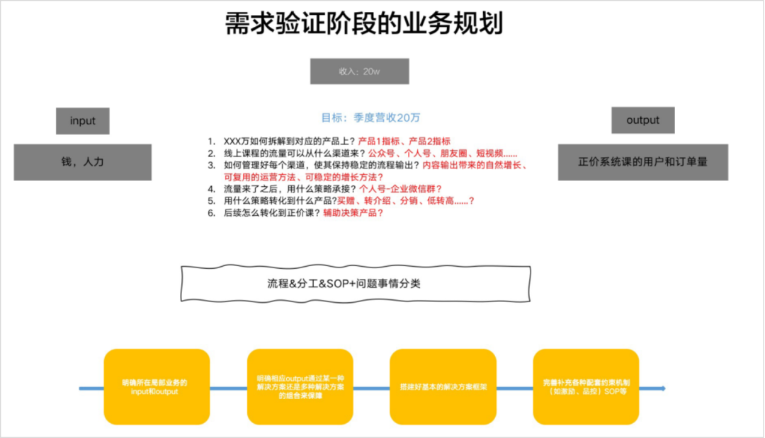 广告人干货库 作为运营负责人,如何搭建/优化一个业务?-广告人干货库