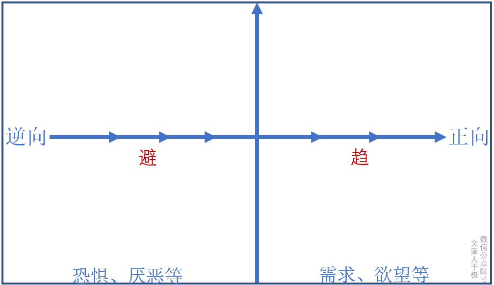 广告人干货库 广告人干货库
