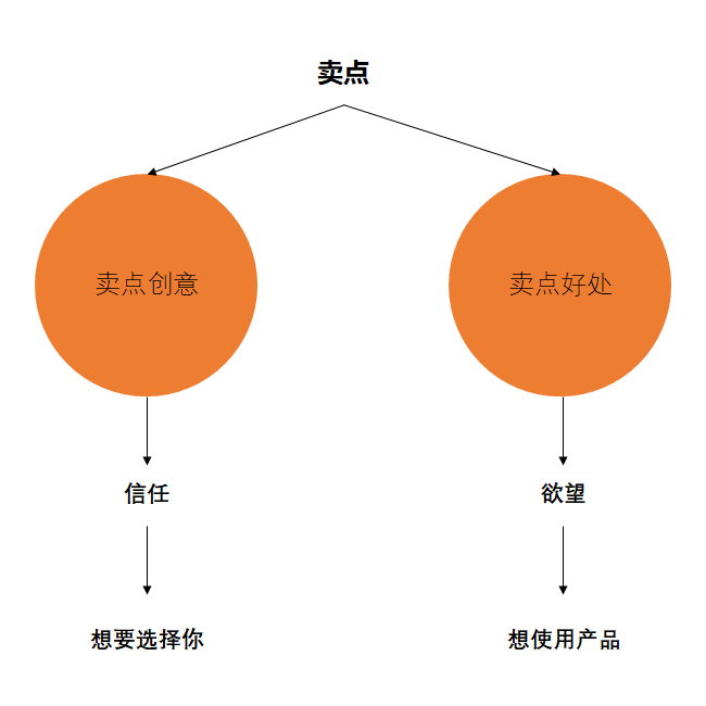 广告人干货库