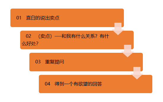 广告人干货库