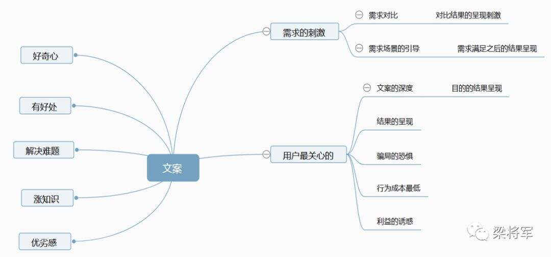 广告人干货库 广告人干货库