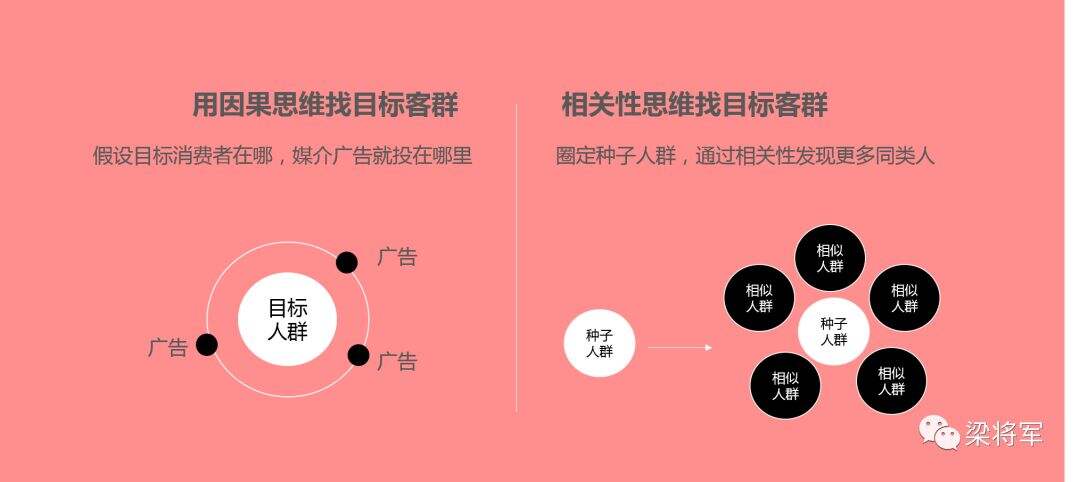 广告人干货库 广告人干货库