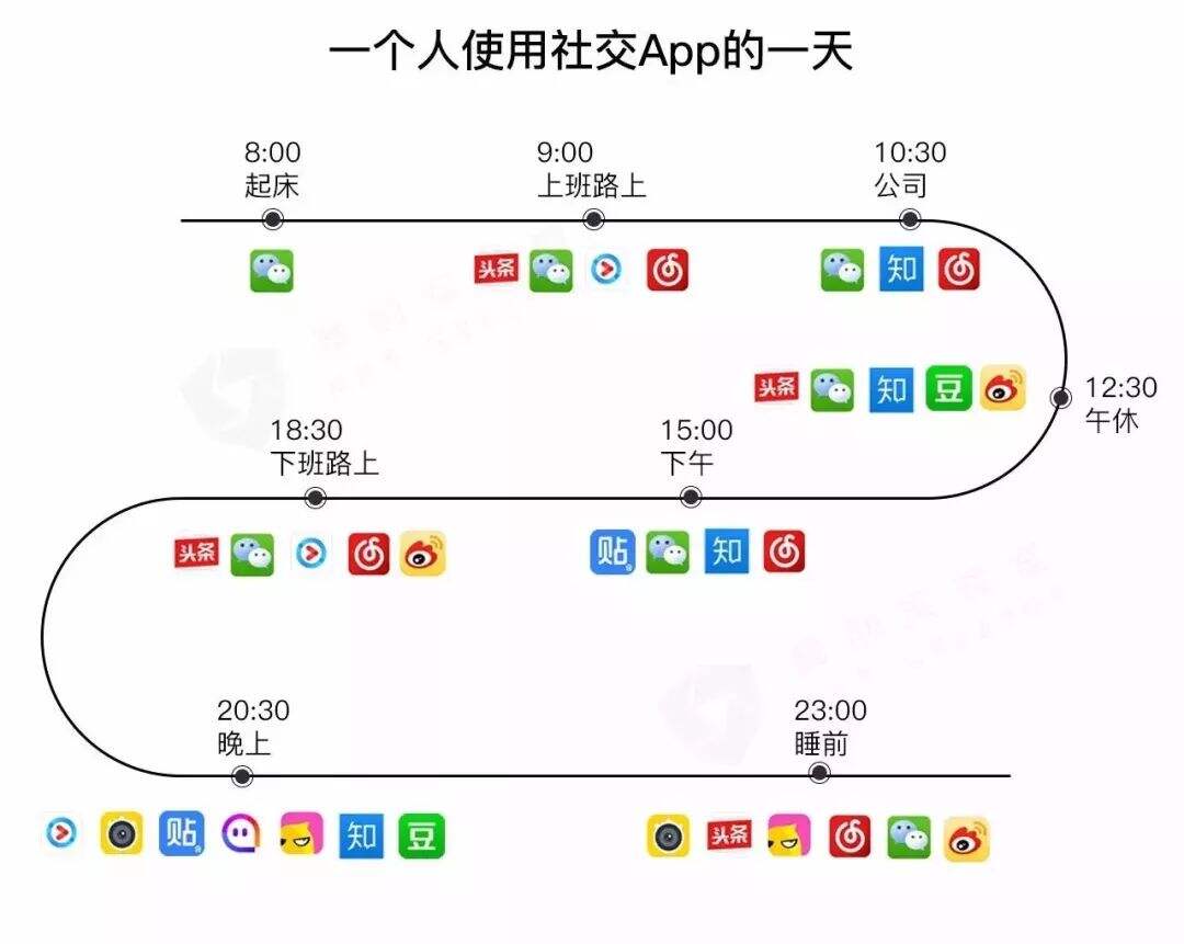 广告人干货库 广告人干货库