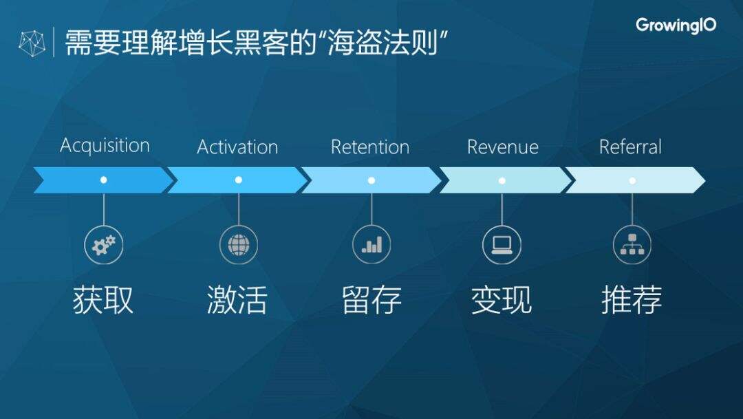 广告人干货库 广告人干货库