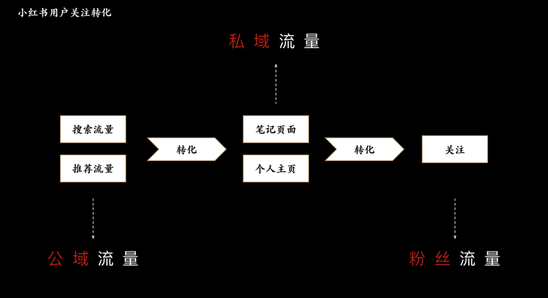 广告人干货库 超干货|小红书怎么快速涨粉?-广告人干货库
