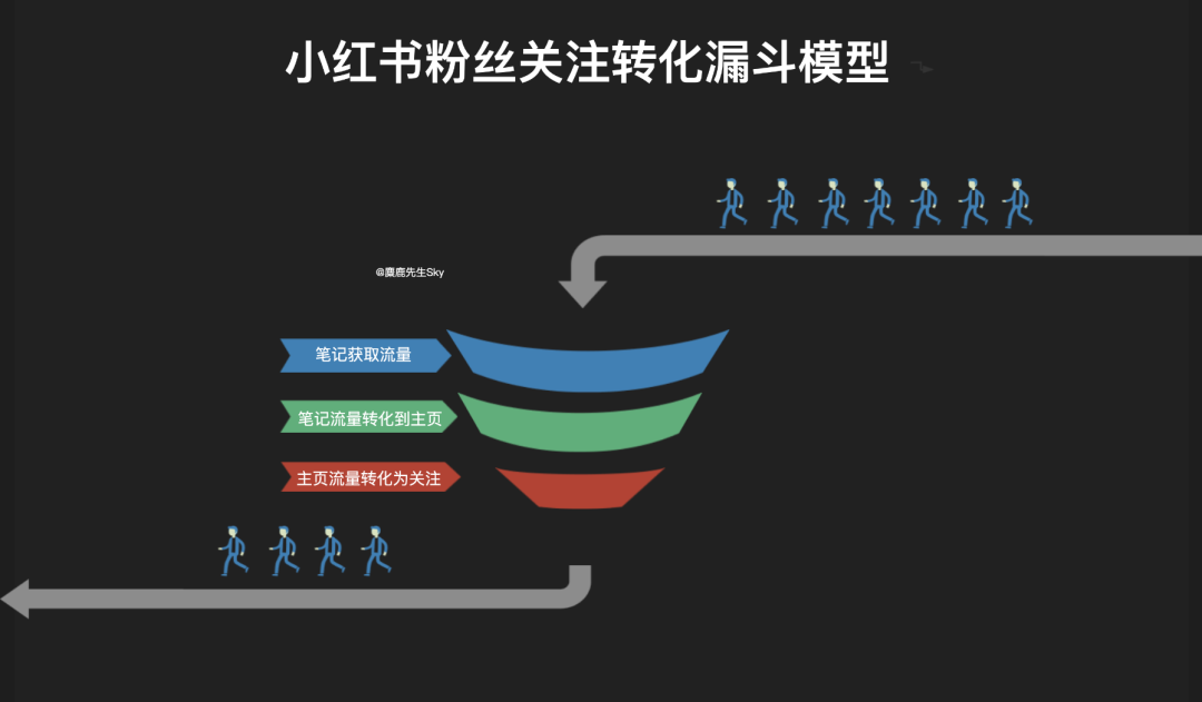 广告人干货库 超干货|小红书怎么快速涨粉?-广告人干货库