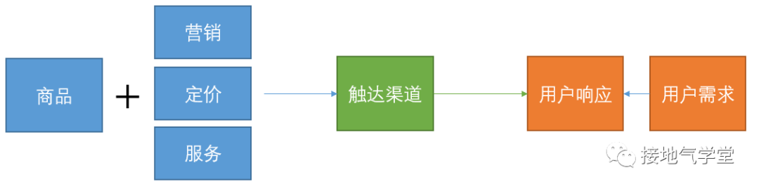 广告人干货库 广告人干货库