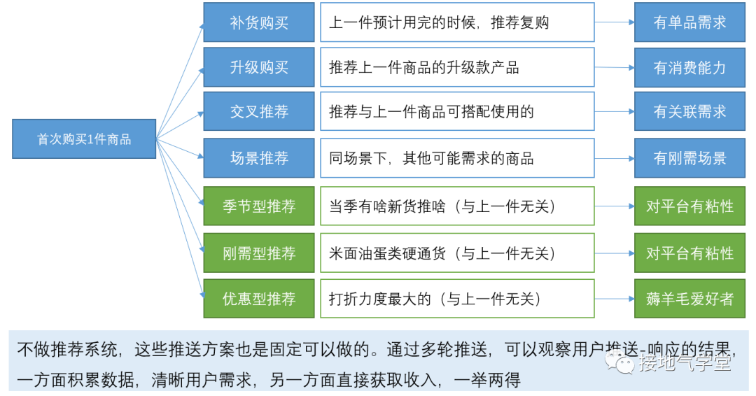 广告人干货库 广告人干货库