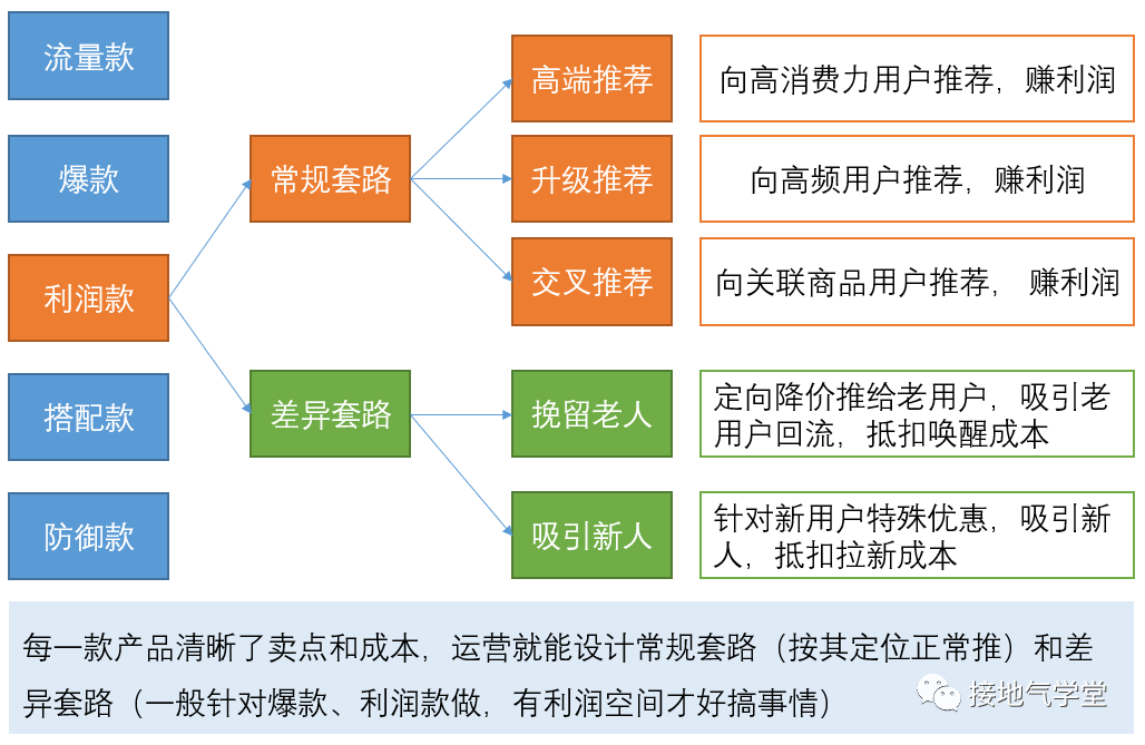 广告人干货库 广告人干货库